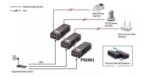 監(jiān)控安裝基礎(chǔ)知識(shí)：PoE監(jiān)控系統(tǒng)的4種連接方式！